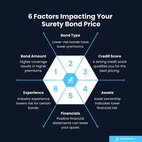 southcoast surety|surety bond prices.